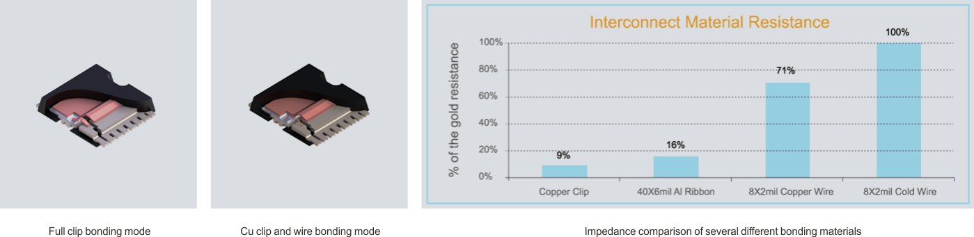 Cu Clip Assembly